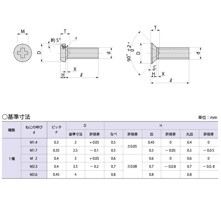 ステンマイクロ (＋) 皿小ねじ 0番1種 M1.4X3 【10本】 さら サラ 八幡 