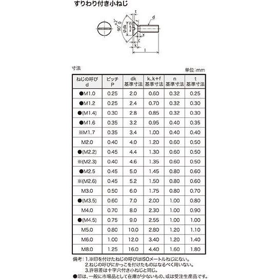 ステンレスすりわり付皿ボルト M10X35 【10本】 さら サラ 八幡ねじ ネジ :4944825136345-10:パーツEX - 通販 ...