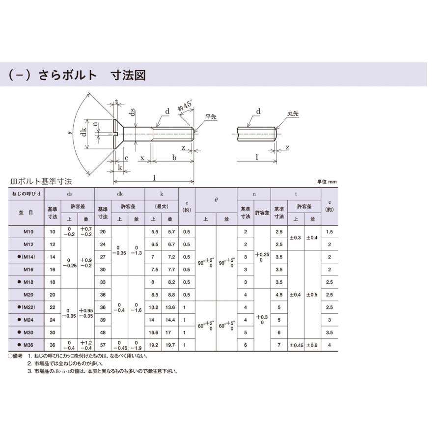 ステンレスすりわり付皿ボルト M16X30 【10本】 さら サラ 八幡 ステンレスすりわり付皿ボルト M16X30 【10本】 さら サラ 八幡