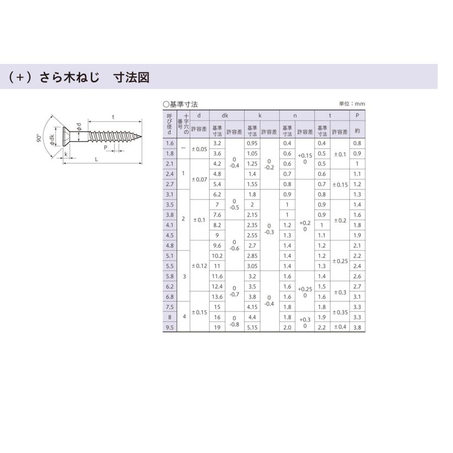 ステンレス十字穴付き皿木ねじ 2.1X10 【500本入】 八幡ねじ YAHATA｜ytnetshop｜02