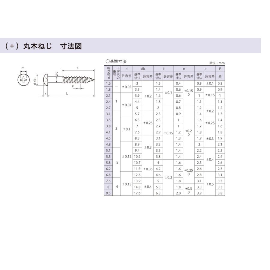 ステンレス十字穴付き丸木ねじ 2.7X13 【10本入】 八幡ねじ YAHATA｜ytnetshop｜02