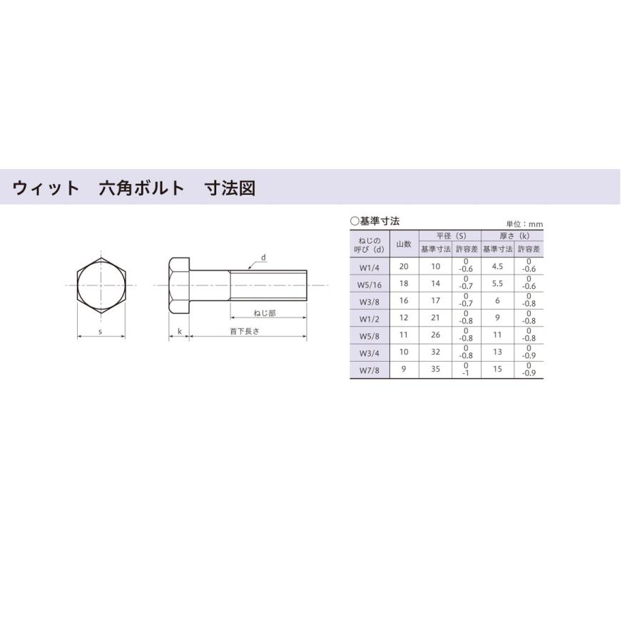 ステンレス六角ボルト 全ねじ W3/8X25 【10本】 6角 6カク bolt nut ウィットねじ 八幡ねじ ネジ : パーツEX ...