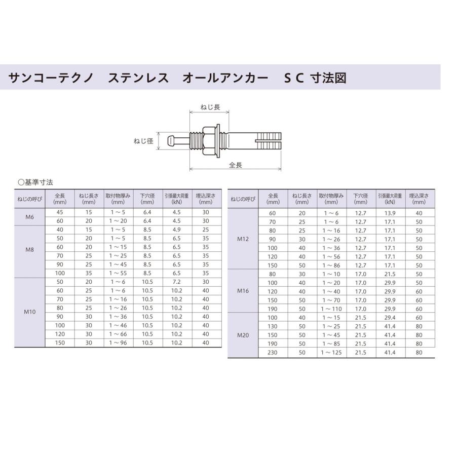 ステンレスオールアンカー　MSC-1080　サンコーテクノ　八幡ねじ　ネジ