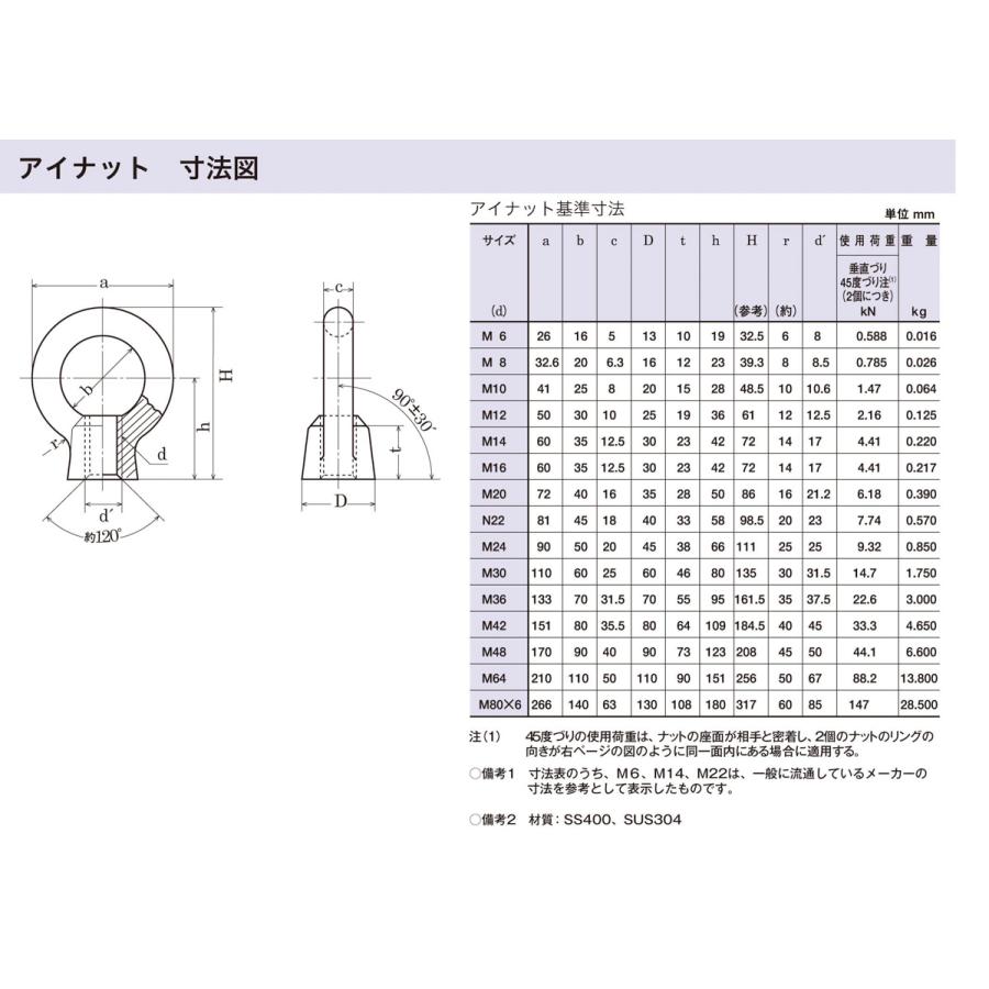 アイナット　ユニクロ　M8　吊り　八幡ねじ　ネジ