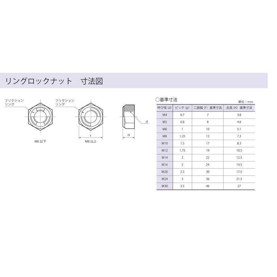 輸品　リングロックナット　三価クロメート　M12　八幡ねじ　ネジ