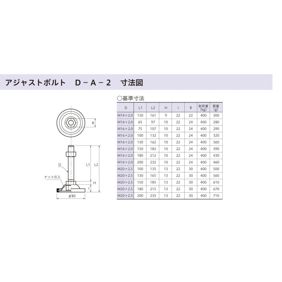 アジャストボルトD-A-2　M16X130　八幡ねじ　ネジ