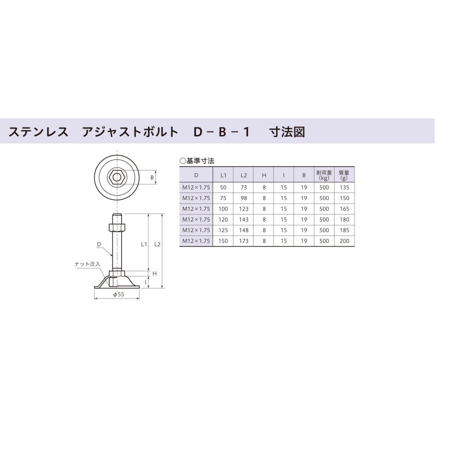 ステンレスアジャストボルトB-1　M12X120　八幡ねじ　ネジ