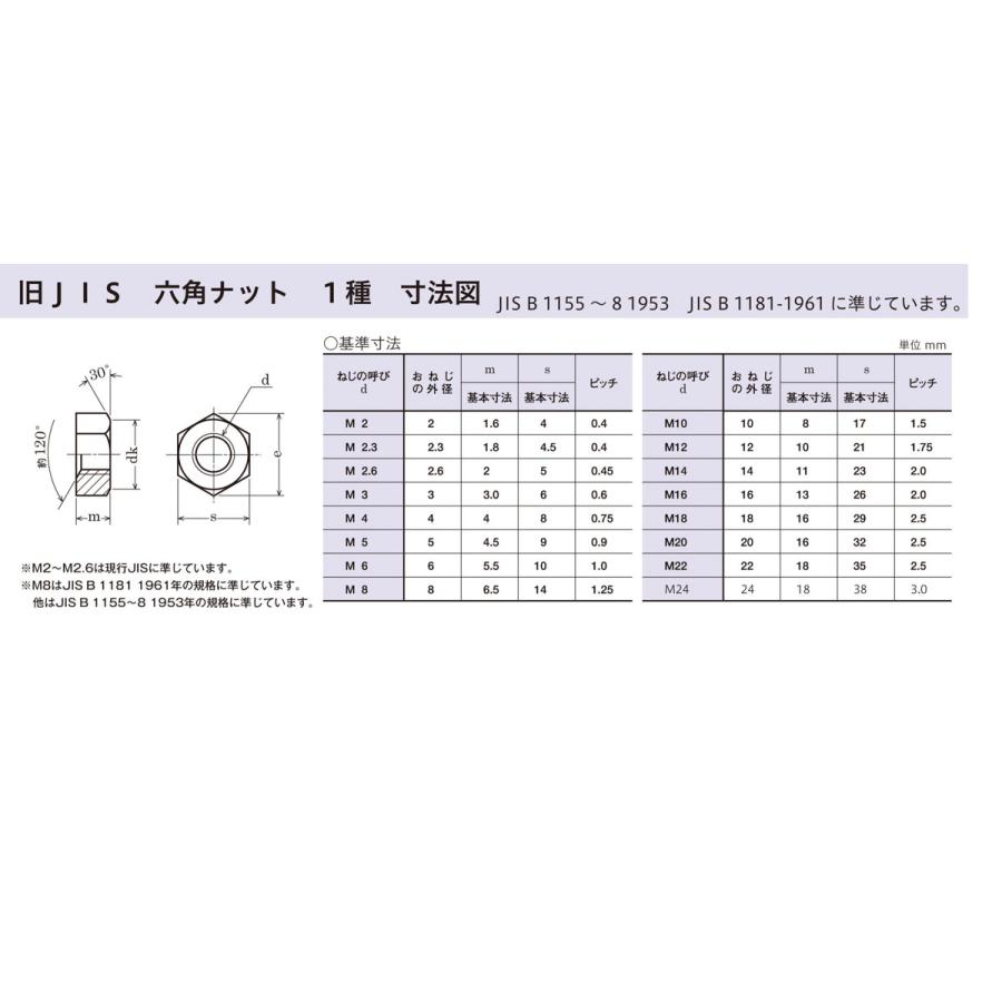 ステンレス六角ナット　(316)　M22　6角　nut　bolt　八幡ねじ　6カク　ネジ