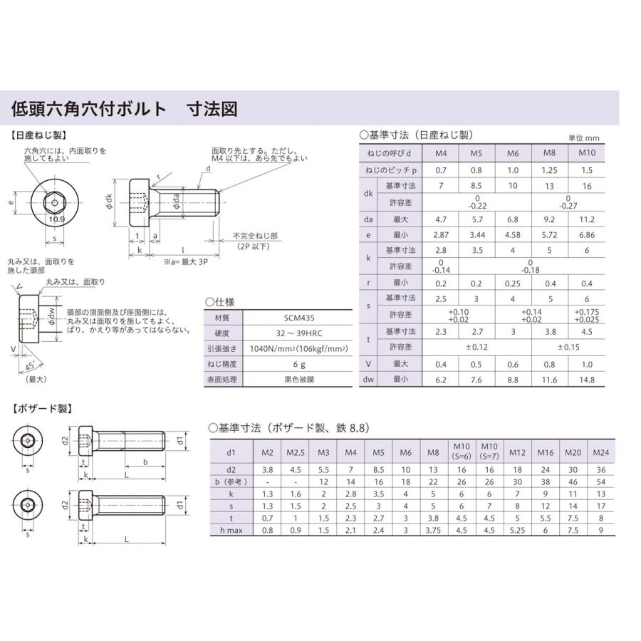 おすすめ! 低頭六角穴付ボルト M8X15 【200本】 キャップ CAP 6角 6カク bolt nut 八幡ねじ ネジ