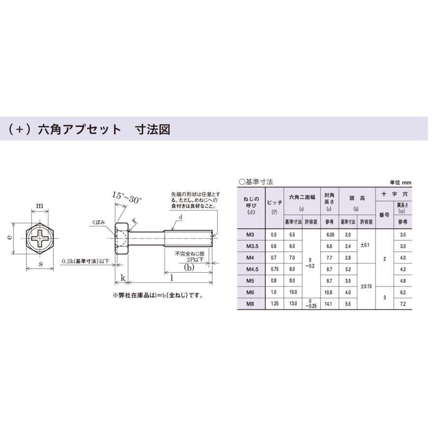 ステンレス　(＋)　六角アプセット　小ねじ　6角　六角　八幡ねじ　nut　ネジ　6カク　ボルト　単体　M6X12　bolt