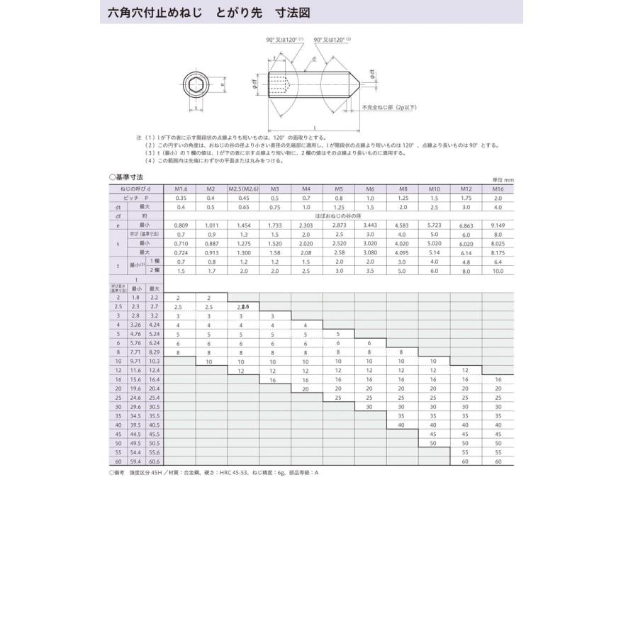 ステン六角穴付止めねじ　とがり先　M3X3　いもねじ　ホーロ　イモネジ　nut　6角　6カク　八幡ねじ　bolt　ネジ