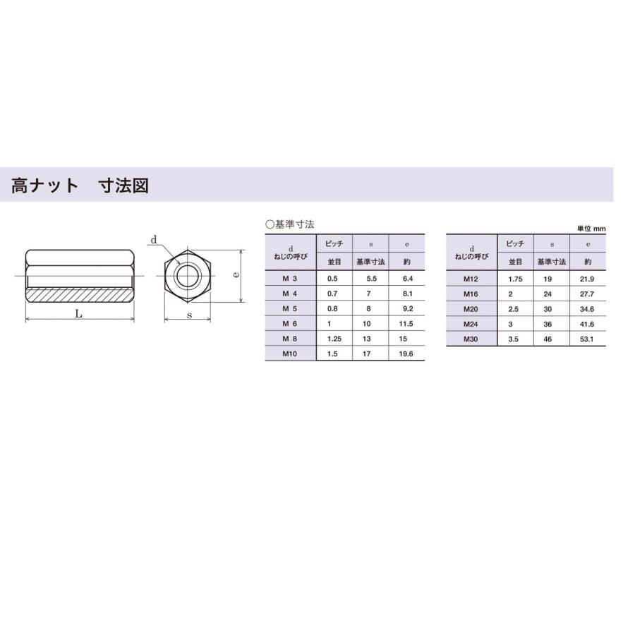 高ナット　ユニクロ　M6X10X20　長ねじ　八幡ねじ　ネジ　寸切