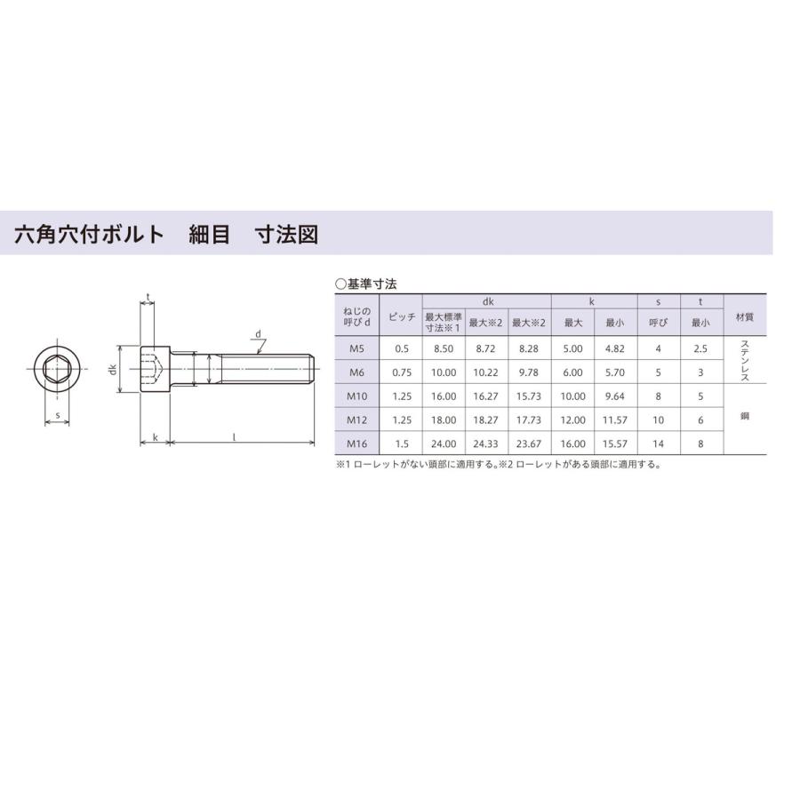 六角穴付ボルト 細目 M14X100X1.5 【20本】 キャップ CAP 6角 6 六角穴付ボルト 細目 M14X100X1.5 【20本】 キャップ CAP 6角 6
