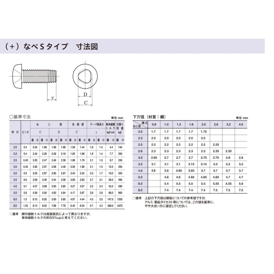 ＋) なべタッピンねじ Sタイプ 三価クロメート 4X6 【250本】鋼板用