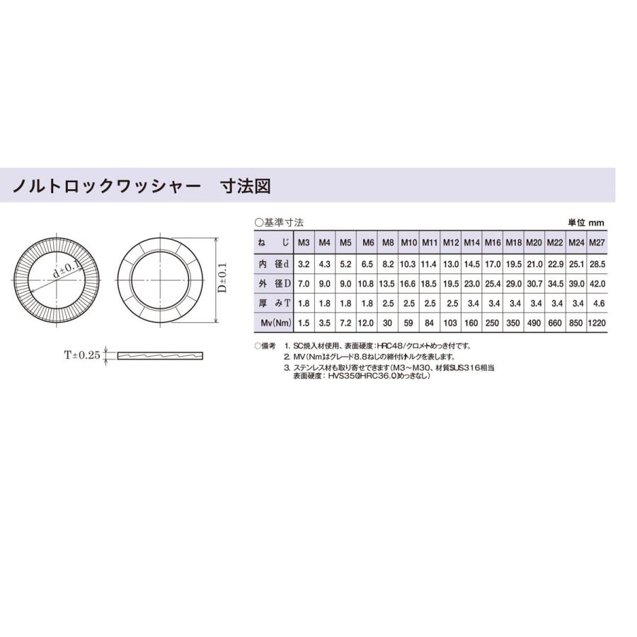 ステンレスノルトロックワッシャ M20 NL20SS 【10本】緩み