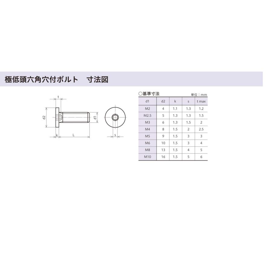 ステンレス極低頭キャップ　M5X10　六角穴付　八幡ねじ　ネジ