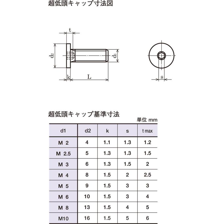 3 2Nr Cu Le | 3.2Nr Cu Le代替品 : 生産終了品／代替品一覧 – GRFINZ