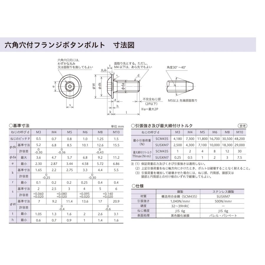 フランジ付六角穴付ボタンキャップ M5X12 【10本】CAP キャップボルト
