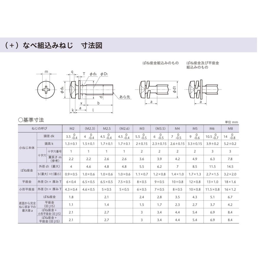 ねねページ 八幡ねじ ステンレス トラス小ねじ M5×6mm P0．8｜【ハンズ