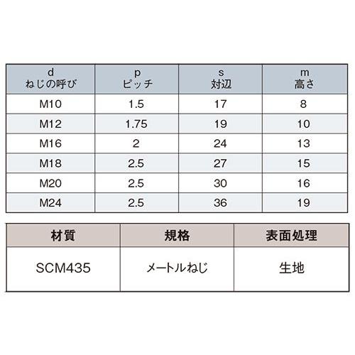SC　M435　(H)　六角ナット　6カク　bolt　6角　八幡ねじ　nut　M24　ネジ