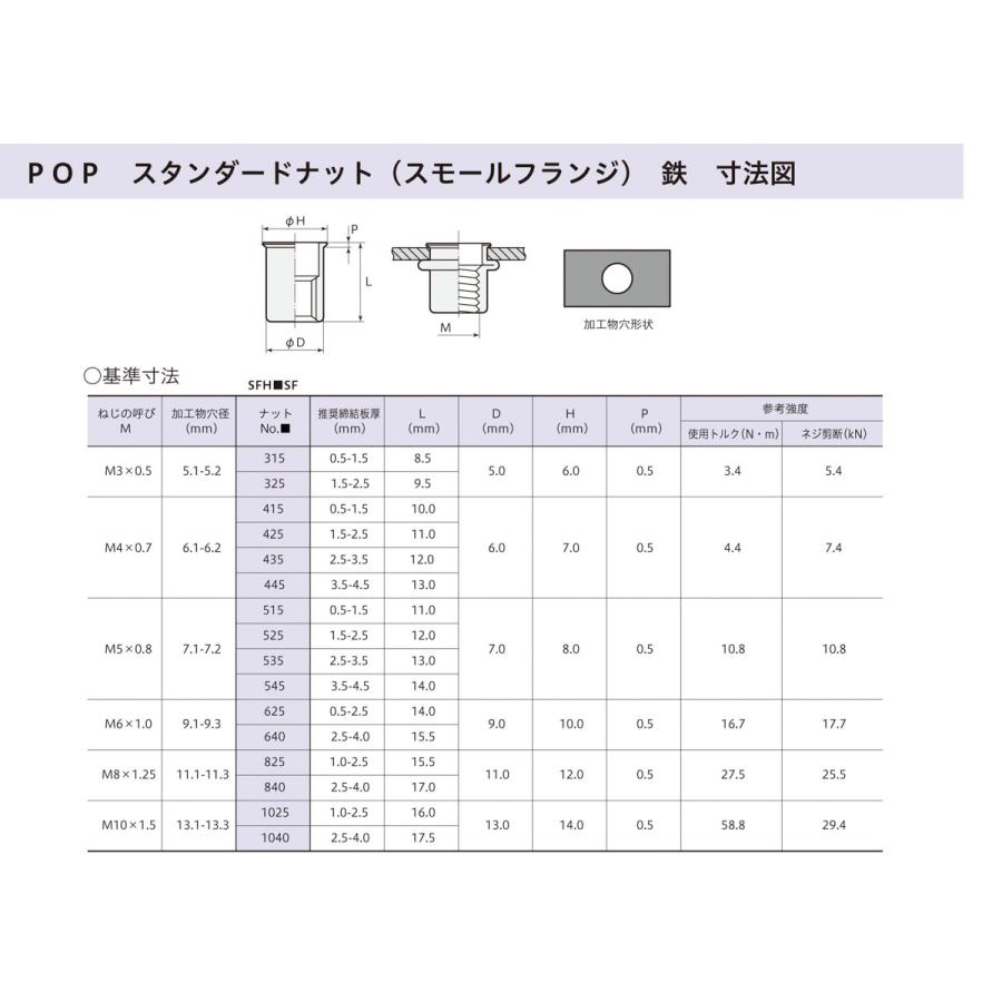 ポップナット三価クロメート　SPH515　3価　Rohs　サンカ　八幡ねじ　ネジ