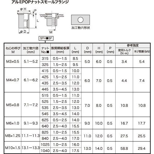 アルミポップナット　APH445　八幡ねじ　ネジ