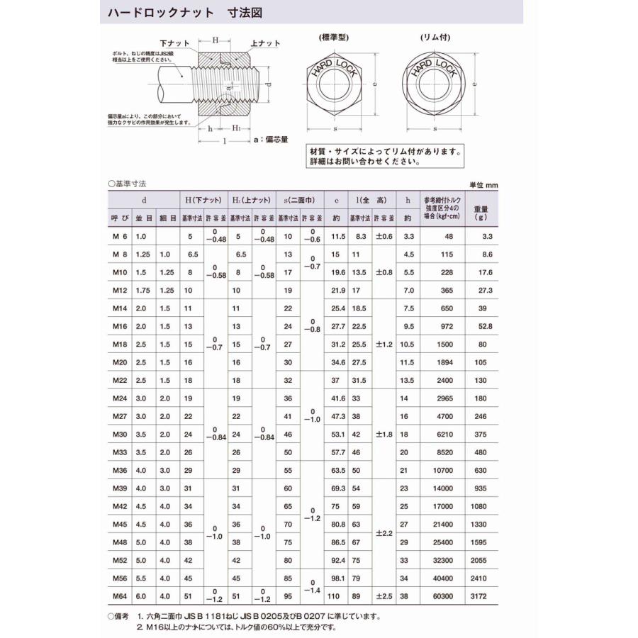 ステンレスハードロックナット　リム付　M24　ゆるみ止め　緩み　八幡ねじ　ネジ