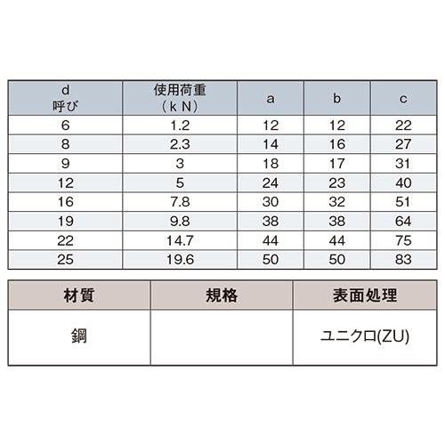 【輸入品】シャックル ユニクロ 22 【1個入】 八幡ねじ YAHATA｜ytnetshop｜02