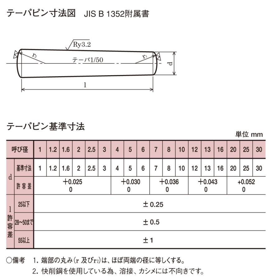 テーパピン 3X16 【500本】 八幡ねじ ネジ : 4944825595487-500