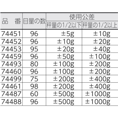 TR シンワ 手ばかり 8kg 平面目盛板｜ytnetshop｜03