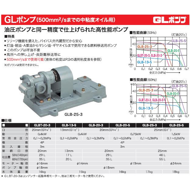 KO オイル用ギヤーポンプ GLポンプ 口径20ミリ GLB-20-5 [1個入り