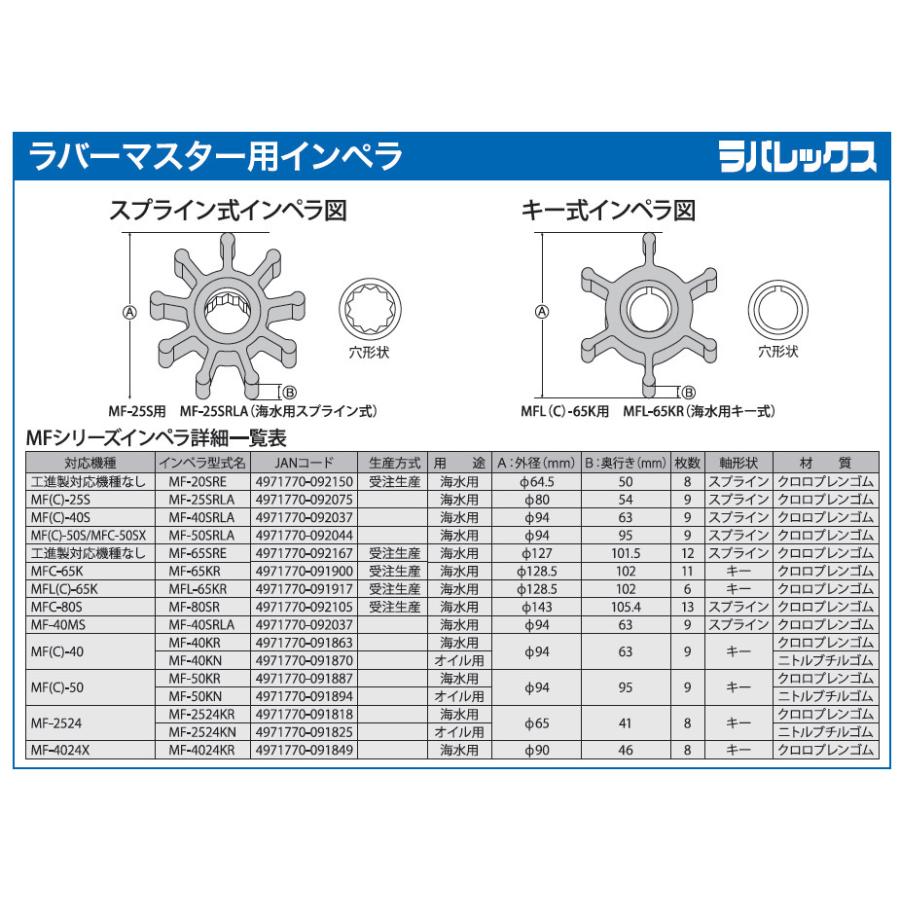 KO 海水用単体ポンプ ラバレックスポンプ用 インペラー (11枚羽根) MF 