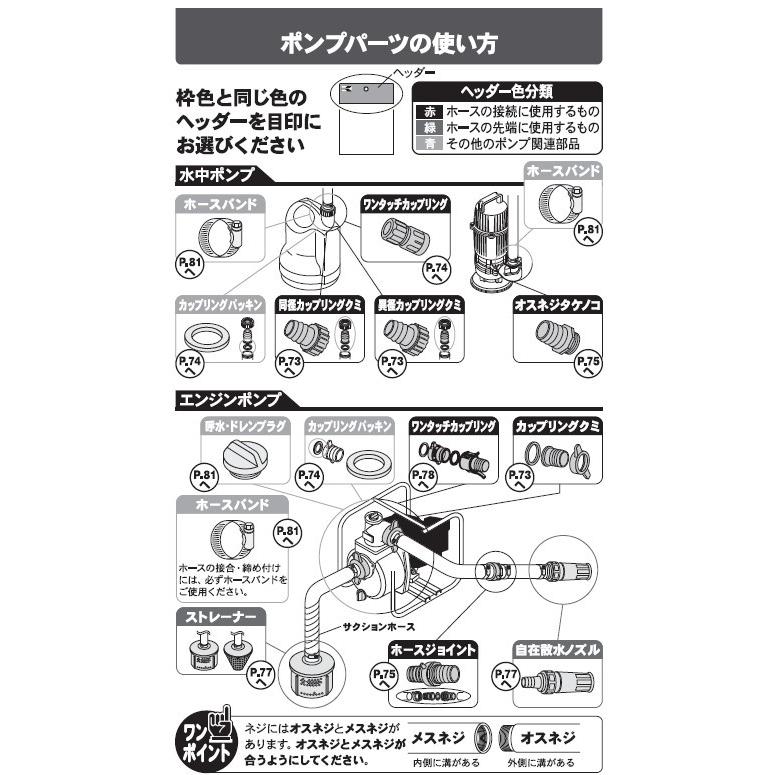 KO ポンプ用 20Aプラグクミ PA-156 [1個入り] 工進 KOSHIN #台風 対策 防災セット グッズ 地震 災害 停電 リュック｜ytnetshop｜03