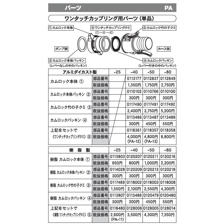 KO 80mmカムロック本体パッキン PA-239 [1個入り] 工進 KOSHIN #台風 対策 防災セット グッズ 地震 災害 停電 リュック｜ytnetshop｜02