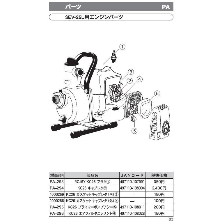 KO エンジンパーツ KC-26用スパークプラグ PA-293 [1個入り] 工進