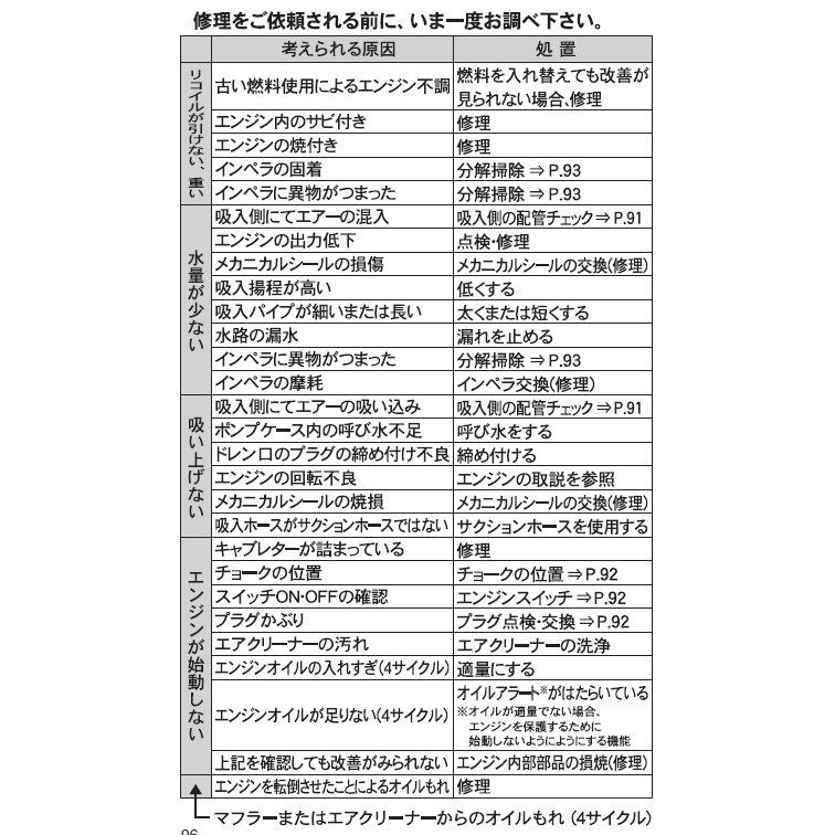 工進 KOSHIN エンジンポンプ   25ミリ 2サイクル 8m洗浄ホース付き KM-25SR [1イリ]  #台風 対策 防災セット グッズ 地震 災害 停電 リュック｜ytnetshop｜07