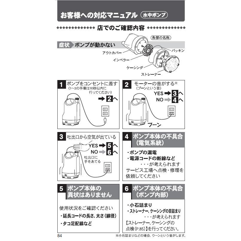 KO 清水用循環水中ポンプ ポンディフルタイム 口径25ミリ 50HZ KO 清水用循環水中ポンプ ポンディフルタイム 口径25ミリ 50HZ