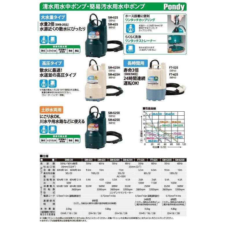 KO 簡易汚水用水中ポンプ ポンディ 口径25ミリ 50HZ SM-525X [1個入り