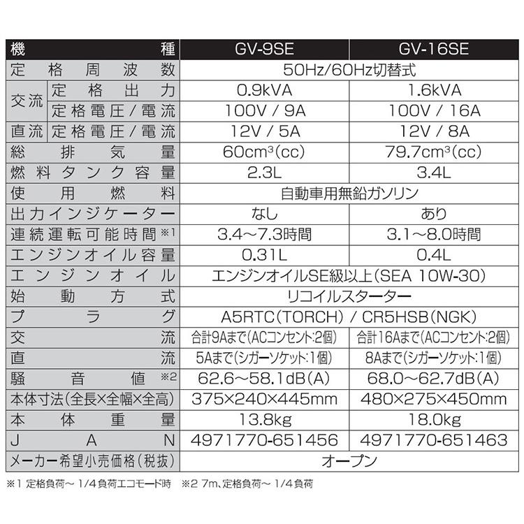 工進（KOSHIN） KO インバーター発電機 1.6KVA GV-16SE (JAN
