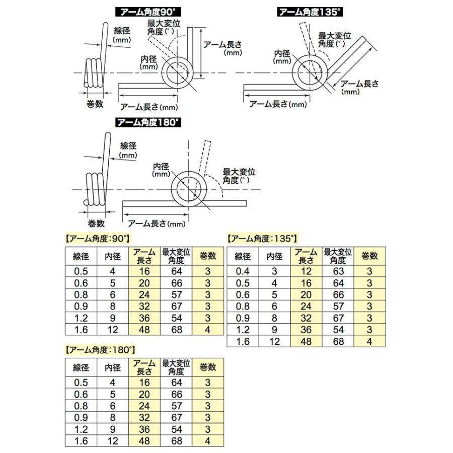 キックバネ 0.5 3×16×135度 ［1個］ #ばね 八幡ねじ YAHATA DIY