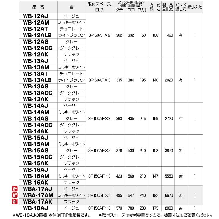 未来工業 MR ウオルボックス 【屋根付 ヨコ型】プラスチック製防雨