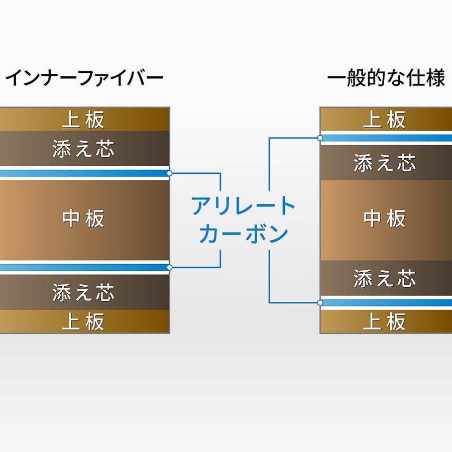 バタフライ インナーフォースレイヤーALC.S FL フレアシェークハンド卓球ラケット 即納 Ｙ卓球店(BUTTERFLY)の画像