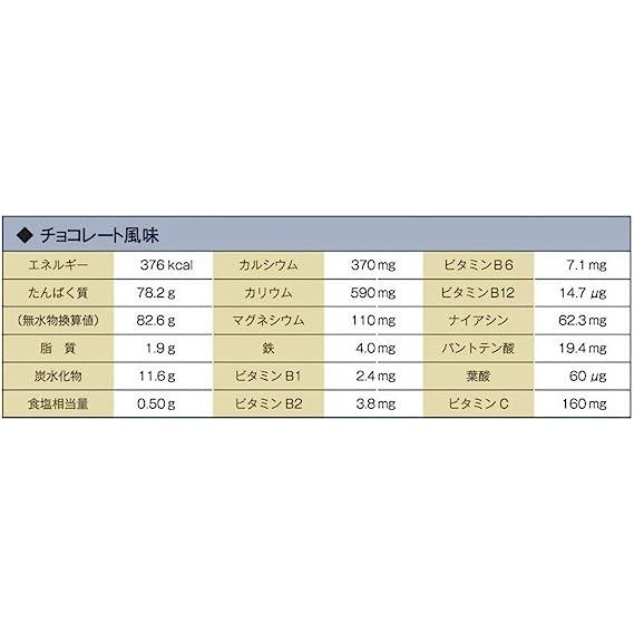 【ストアレビュー限定価格】ゴールドジム ホエイプロテイン ホエイペプチド 7種類のビタミンB群チョコレート風味 1500g 計量スプーン付｜yu-mal｜02