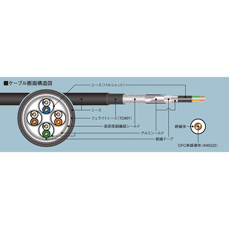 現品発送 AIM オーディオLANケーブルSHIELDIONA7 1.5m NA7-015 【GM1192921239】(43544円)