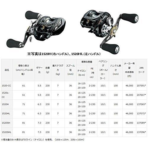 超可爱 ダイワ Daiwa ベイトリール 18 ジリオン Tw Hd 15h 18モデル Heirloomedblog Com