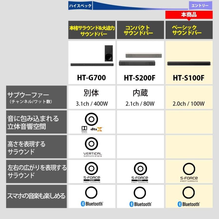 ソニー サウンドバー / HT-S100F 100Wハイパワー フロントサラウンド(おうちライブやゲームにも HDMI Bluetooth