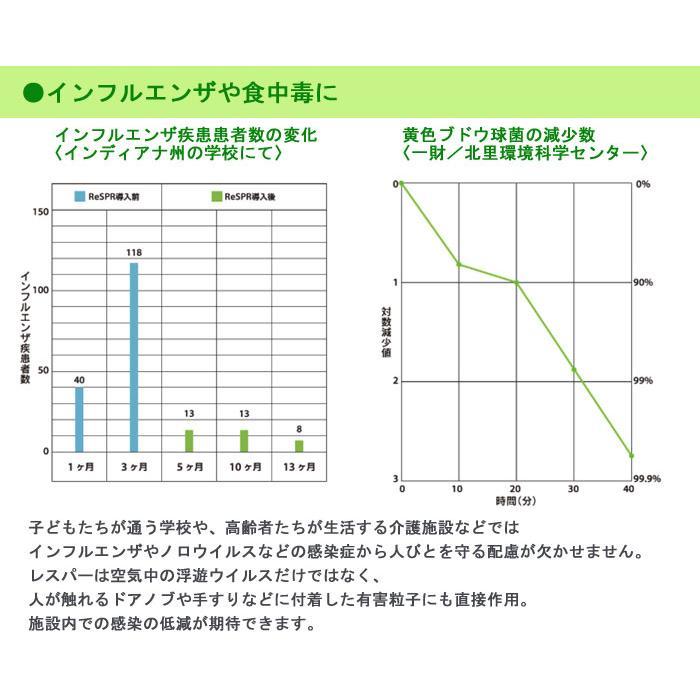 【２点セット】 空気清浄機 レスパー ReSPR FLEX(ReSPR 3001) 空気浄化装置 ウィルス対策 業務用 低濃度オゾン 光触媒 【HO3298387855】(120400円)