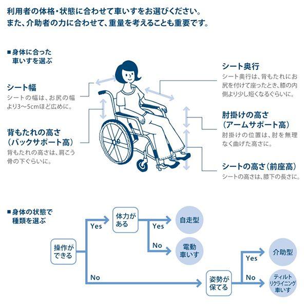 車椅子 ミキ MiKi ラクーネ2 LK-2 横乗り車椅子 介護 自走用