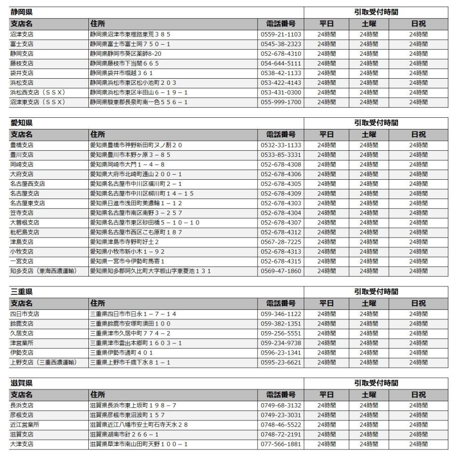 ディスカバリーカヤック Discovery 10ft フィッシング 釣り用 ラダーシステムつき フルセット A3 Alincoヤフーショッピング店 通販 Yahoo ショッピング