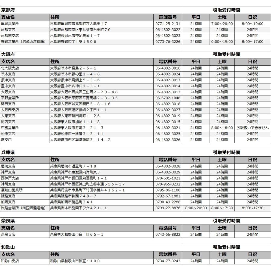 ディスカバリーカヤック Discovery 10ft フィッシング 釣り用 ラダーシステムつき フルセット A3 Alincoヤフーショッピング店 通販 Yahoo ショッピング